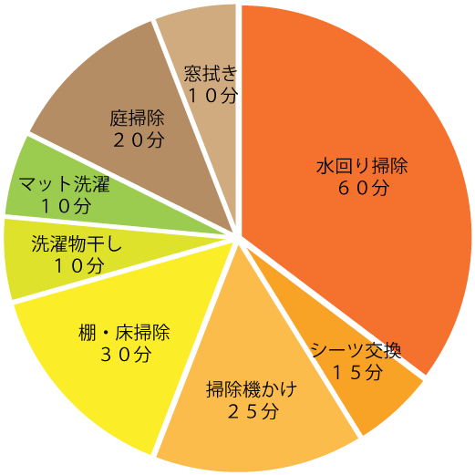 タイムスケジュール