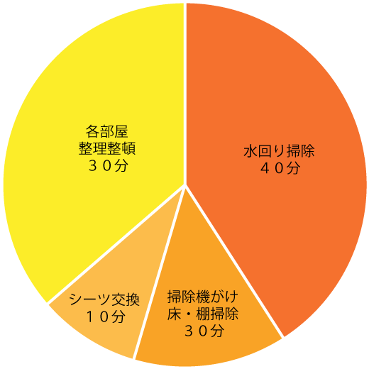 タイムスケジュール