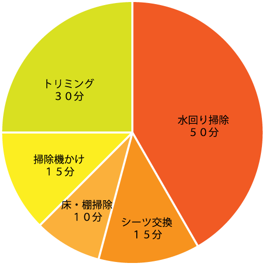 タイムスケジュール